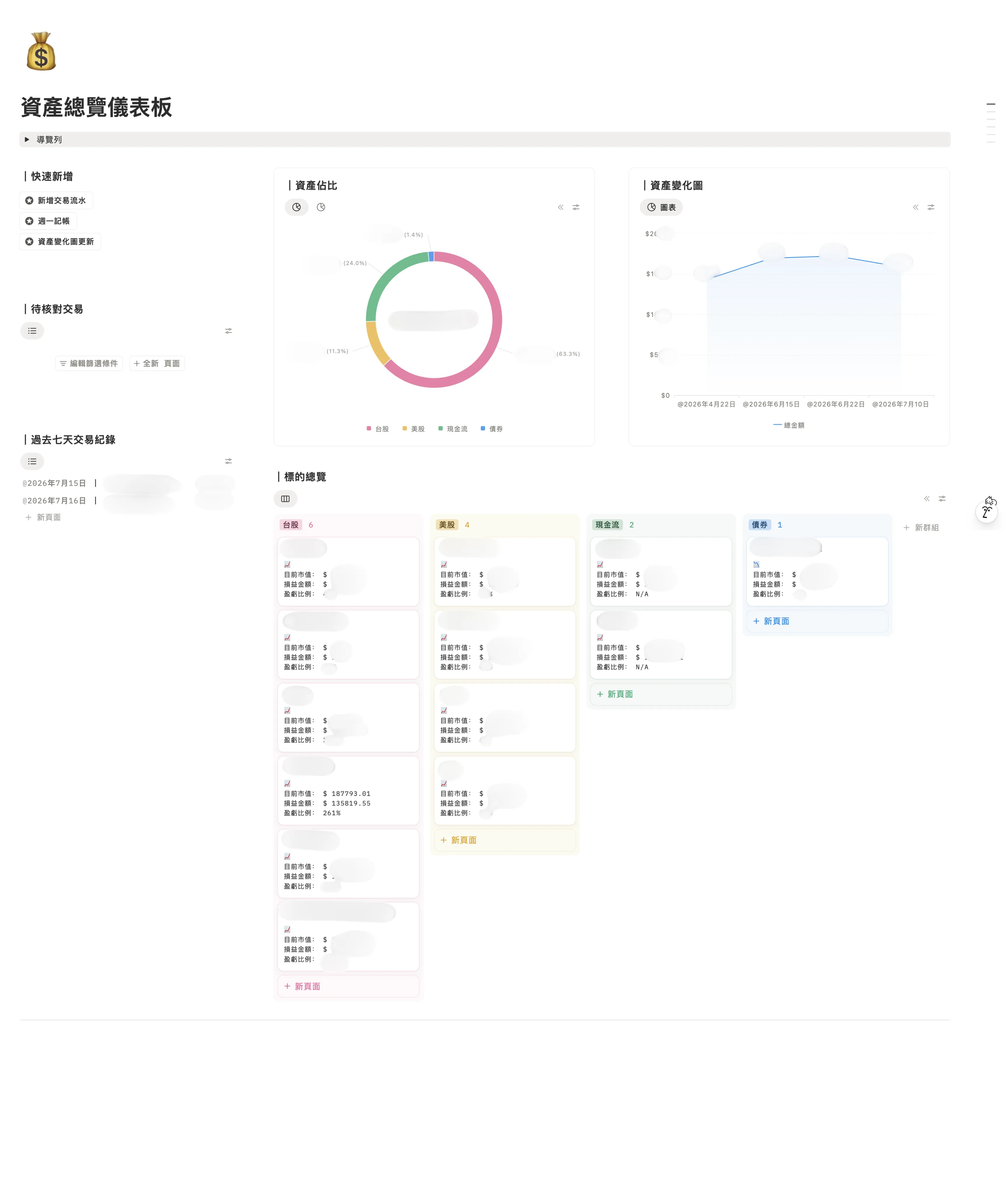財務與資產 Dashboard
